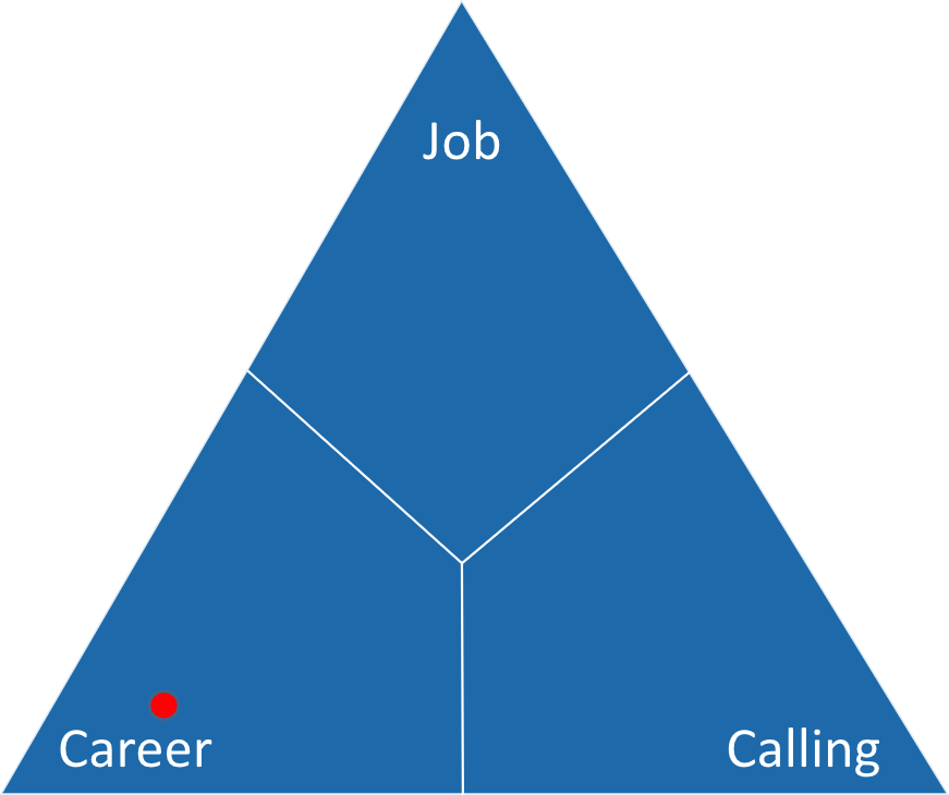 work orientation triangle